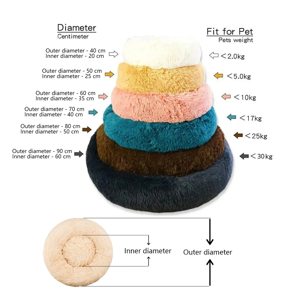 CloudNest Calming Donut Bed for Dogs & Cats