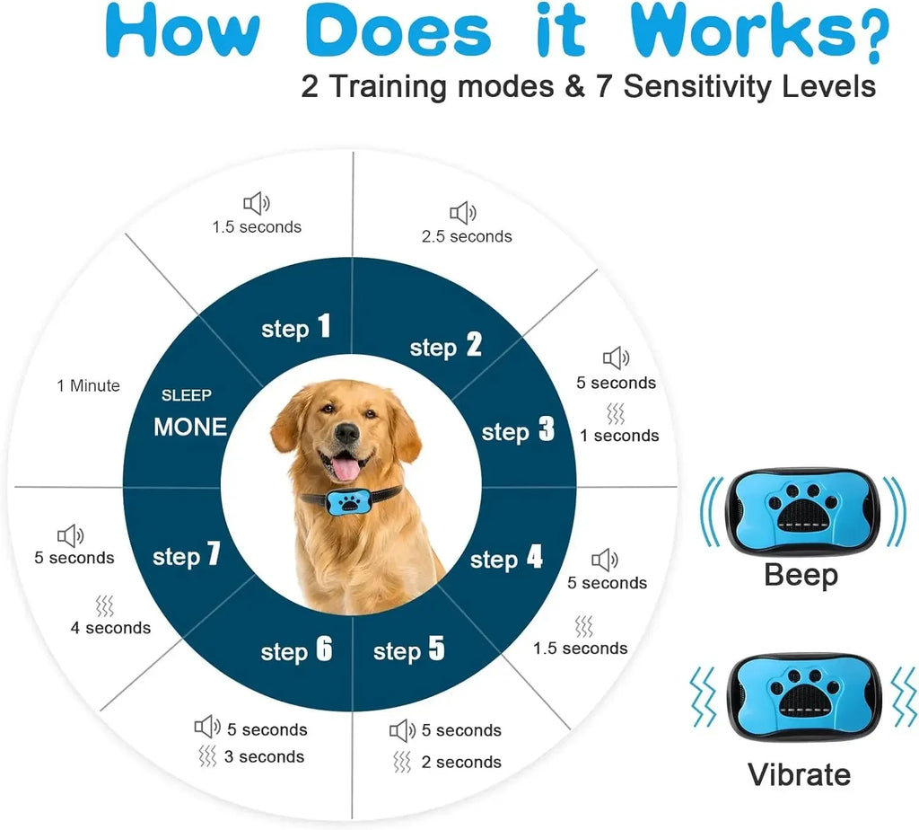 HushPup No-Shock Bark Collar — Gentle Beep & Vibration Training